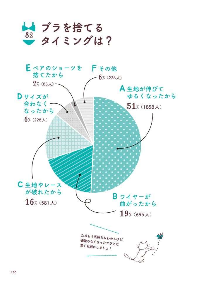 「ブラを捨てるタイミングは？」気になるけど聞けなかった、下着事情を丸裸！ ワコールの『ブラパン！』がおもしろい