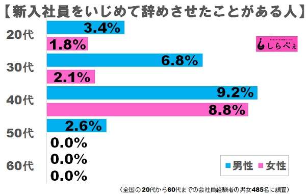 「新入社員の壊し方」がヤバいと話題に…