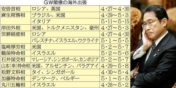 北朝鮮危機そっちのけ 大臣11人「GW外遊」に税金10億円 | 日刊ゲンダイDIGITAL