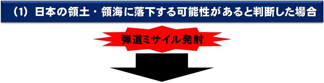 北朝鮮・ミサイル発射可能性で注目の「Jアラート」、もし鳴ったらどうすれば？