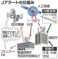 北朝鮮・ミサイル発射可能性で注目の「Jアラート」、もし鳴ったらどうすれば？