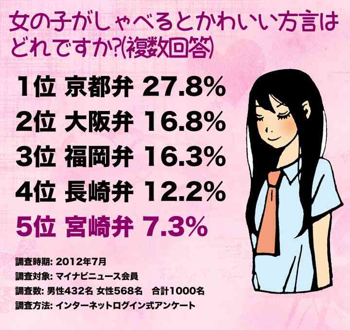 方言大会 第④弾！今何してる？