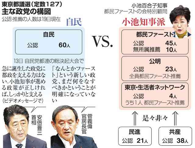 小池都知事、自民を痛烈批判　都議選の対立構造鮮明に：朝日新聞デジタル