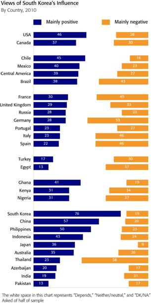 世界中で嫌われる朝鮮人…世界中で好かれる日本人……英ＢＢＣの調査した外国人たちが見た韓国のイメージ  - 朝鮮に関係する話題（問題）