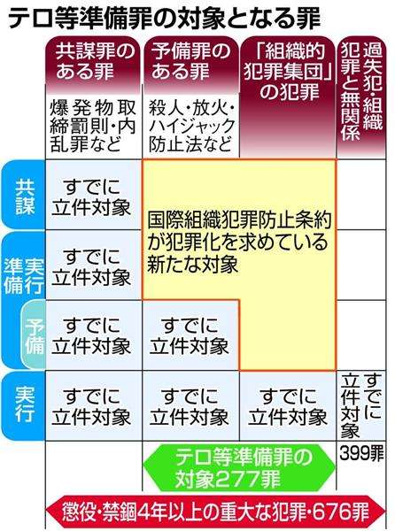【テロ等準備罪】山で柴刈り、キノコ狩りは共謀罪？　音楽教室もダメ？　仰天の理屈で不安をあおる野党 - 産経ニュース