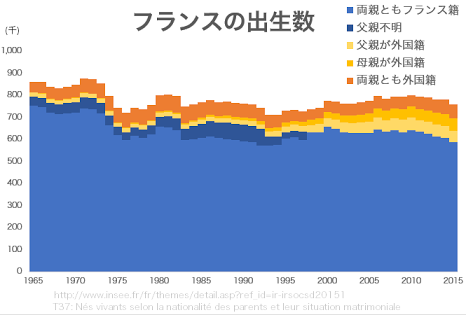 日本の未婚化、少子化の原因と改善策は何だと思いますか？