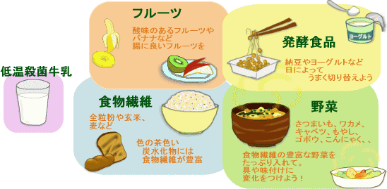ダイエット中の便秘対策