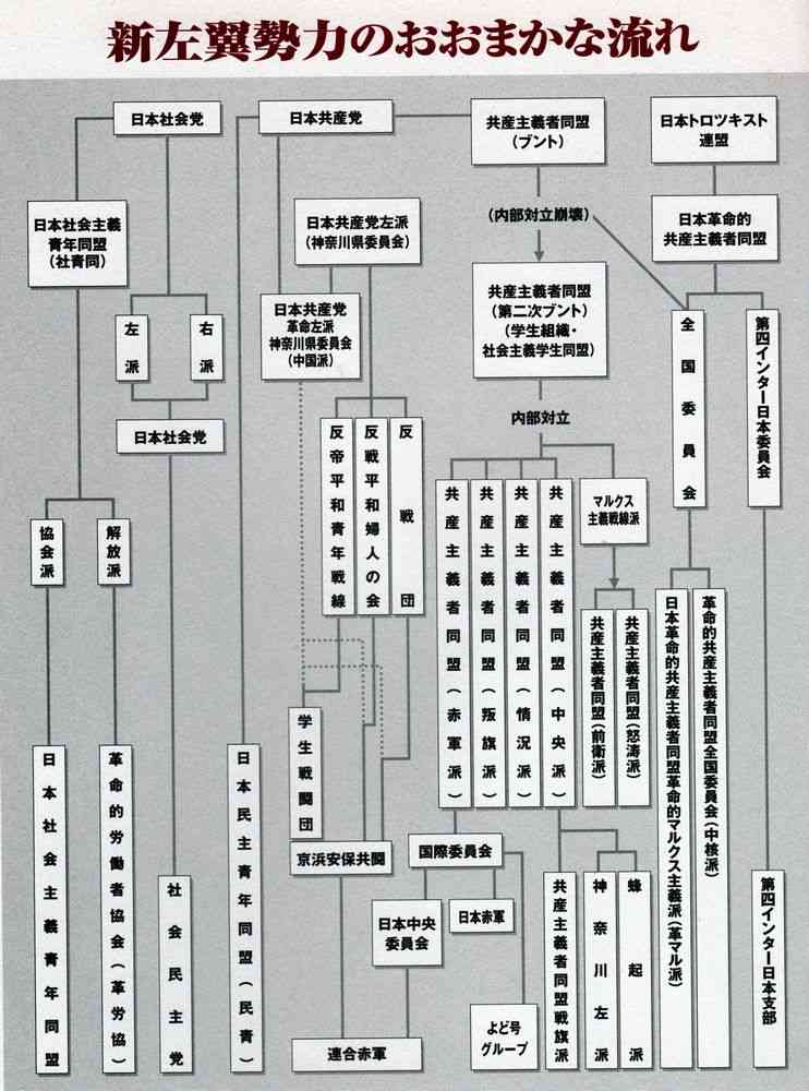 <渋谷・警官殺害>指名手配の「中核派」大坂容疑者逮捕か