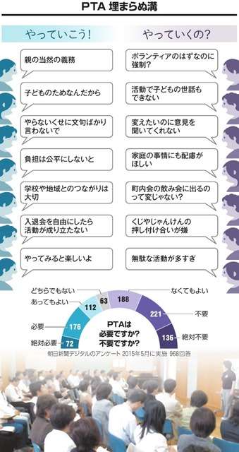 「来年から楽はずるい」　ＰＴＡ改革、立ちはだかる壁：朝日新聞デジタル