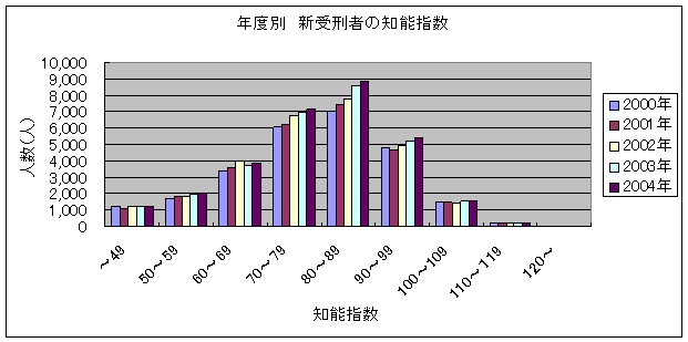 知的障害者が男女数人に連れ回され、計約1500万円をATMから引き出される