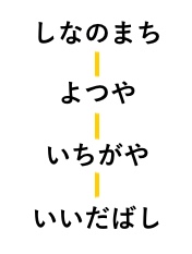 五七五のリズムで会話するトピpart2