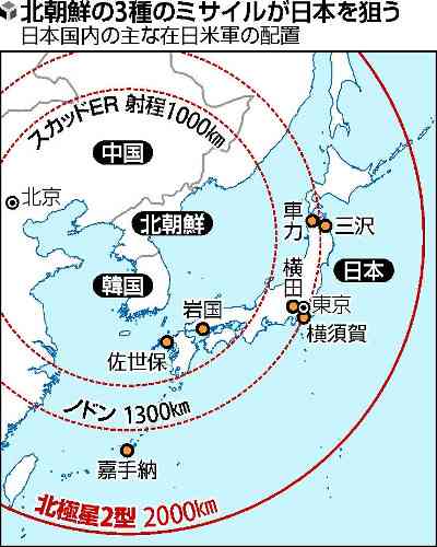 北朝鮮、「北極星２」実戦配備へ…日本へ脅威 : 国際 : 読売新聞（YOMIURI ONLINE）
