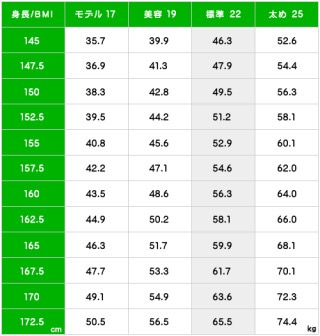 ダイエットをしている人達の雑談トピ