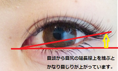 つり目さんのアイメイク