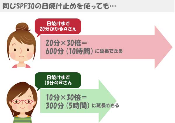 【5月】今月のコスメトピ