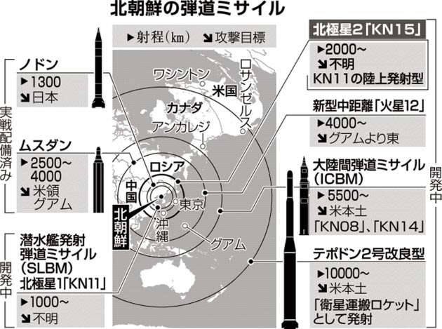 北朝鮮ミサイル、高まる脅威　事前の察知難しく　　：日本経済新聞
