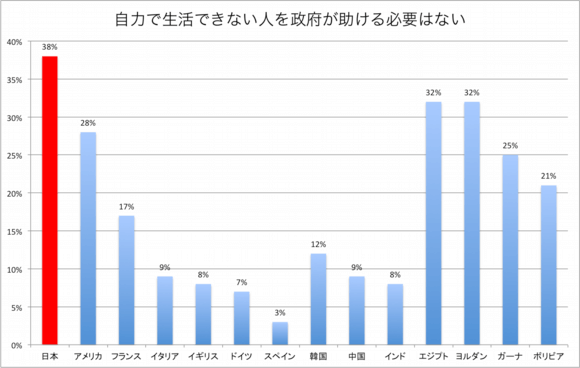 日本人論 - にじ魂