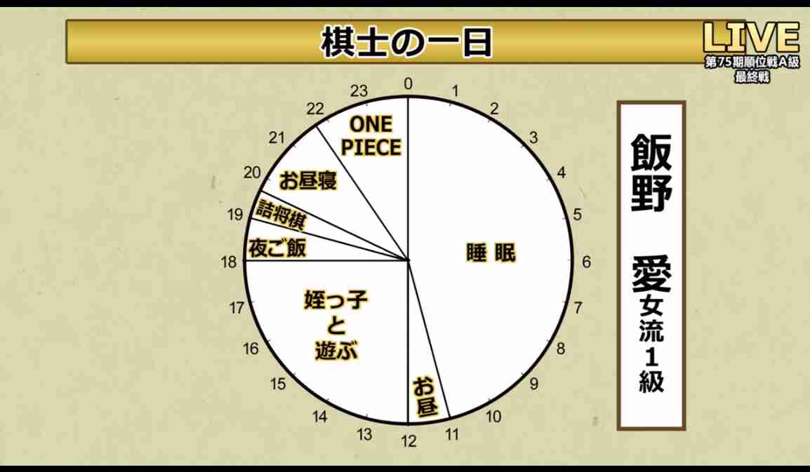 「1日5時間労働が理想」「人生スッカスカになる」に賛同相次ぐ 「まずは1日8時間の徹底が先」という意見も