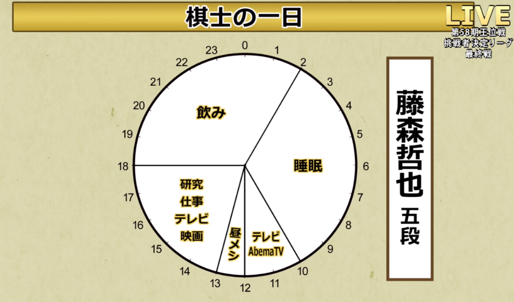 「1日5時間労働が理想」「人生スッカスカになる」に賛同相次ぐ 「まずは1日8時間の徹底が先」という意見も