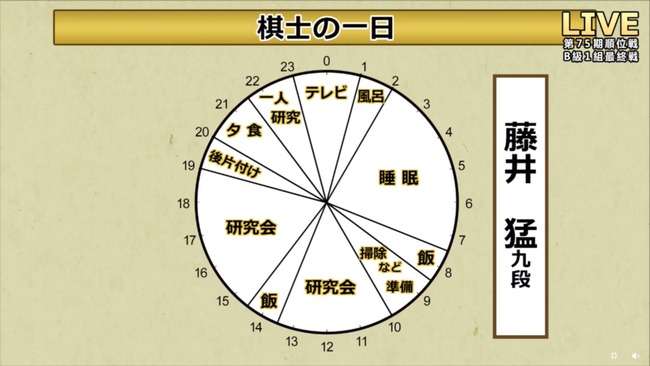 「1日5時間労働が理想」「人生スッカスカになる」に賛同相次ぐ 「まずは1日8時間の徹底が先」という意見も