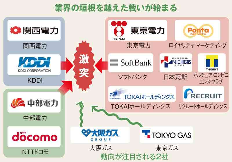 電気・ガス 自由化について
