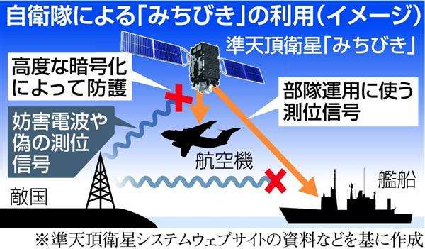 日本版ＧＰＳを防衛利用へ　北朝鮮の妨害電波を防御　政府、１日に衛星打ち上げ - 産経ニュース