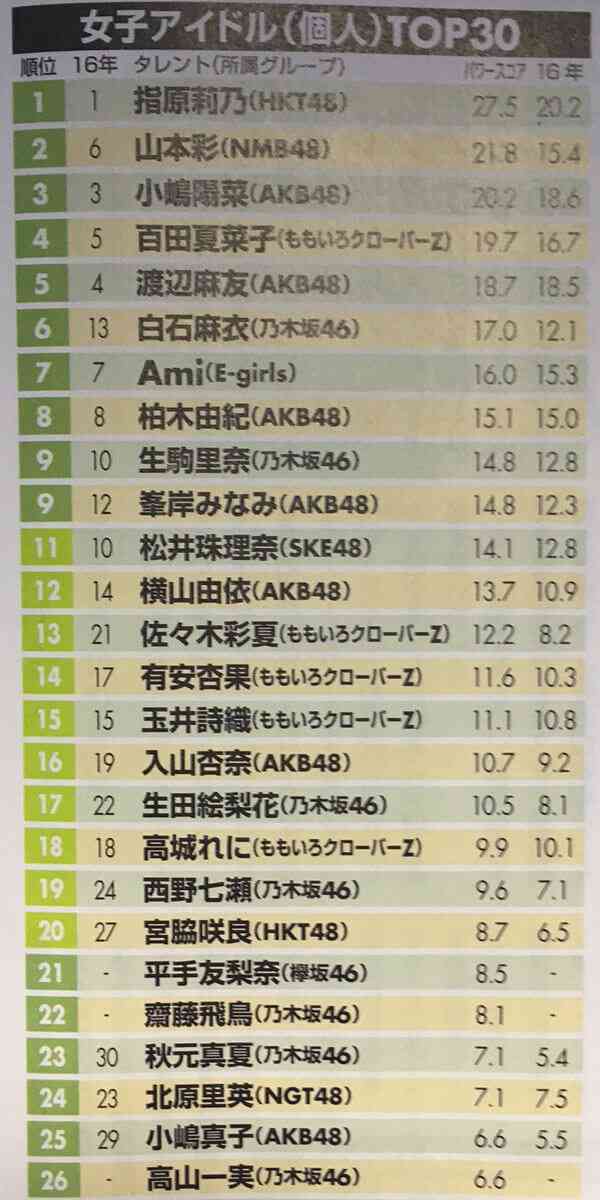 白石麻衣、超絶美脚披露で「猫になりたい！」とファン興奮　殺人スケジュールには心配の声