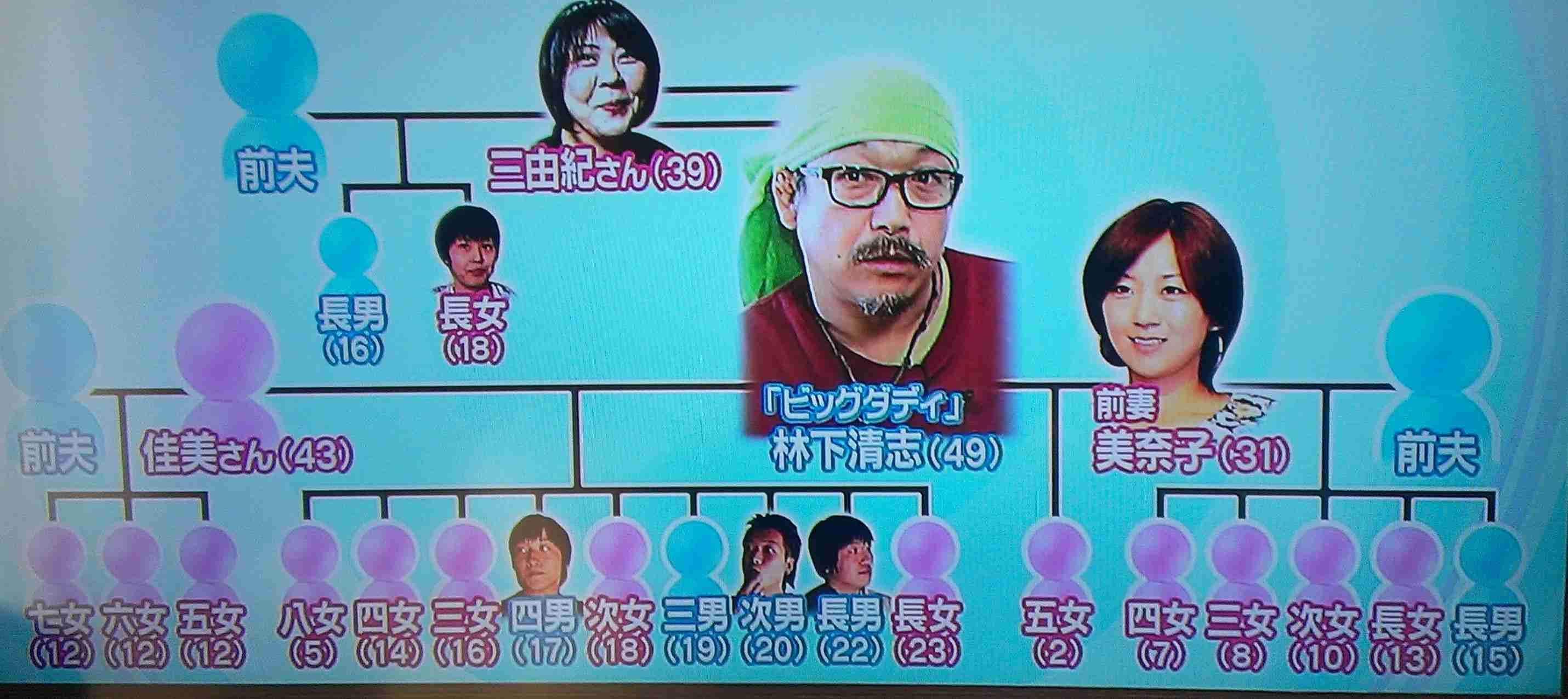 ビッグダディ三女　高校を卒業し飲食関係に就職　テレビに出ていた頃は小学生…