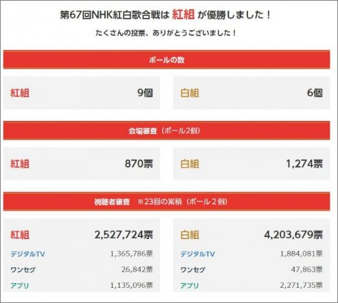 NHK紅白歌合戦の名（迷）シーン