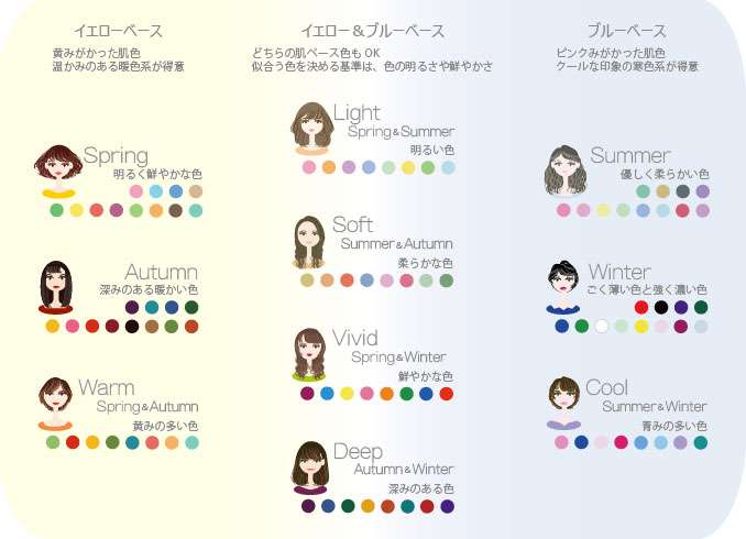 パーソナルカラーの診断を受けたことある人