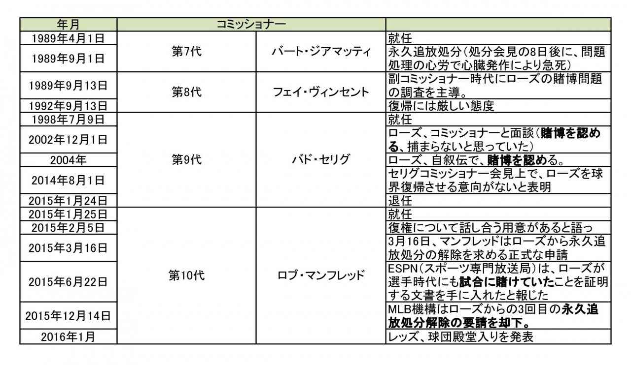 アスリート以外の一面を見たくなかったアスリート