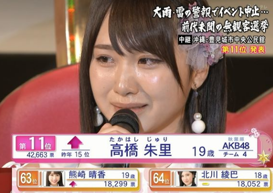 須藤凜々花の結婚宣言に高橋朱里（たかはしじゅり）が苦言…岡田奈々は指原莉乃や峯岸みなみを暗に批判し賞賛の声も！AKB48総選挙2017まとめ | ENDIA[エンディア]