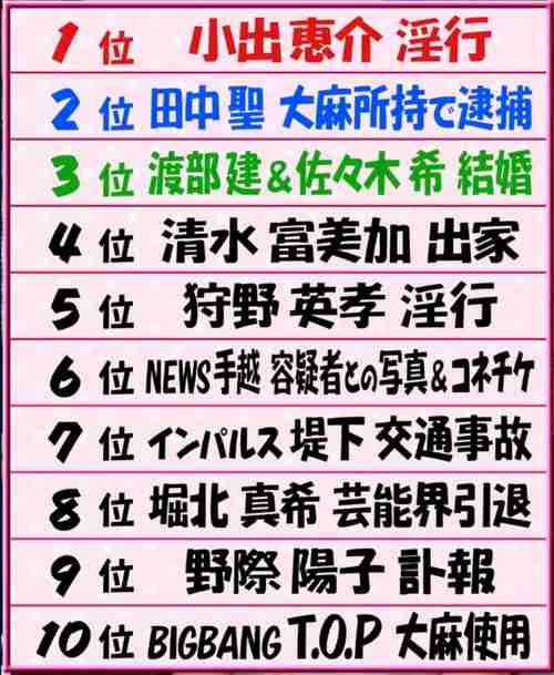 2017年上半期“10代が驚いた”芸能ニュース