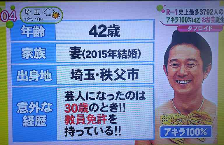 マツコ・デラックスも!意外な資格を持つ驚きの男性有名人ランキング