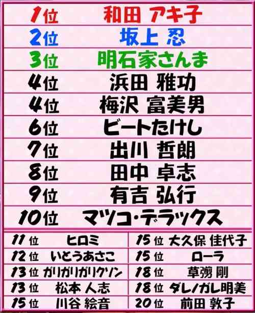 10代男女が「大人になったらお酒飲みたくない有名人」