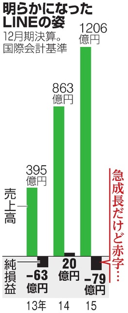 LINE 政府と行政サービス連携へ LINEの画面からマイナンバーを使って行政手続きなど