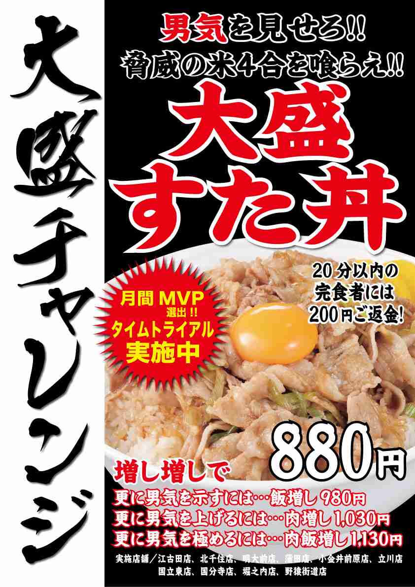 これならどのくらい食べれるか➕➖で答えるトピ