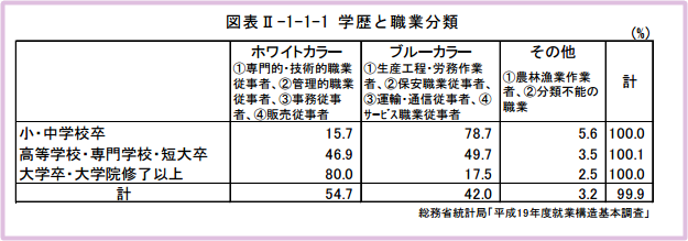 旦那が【3B】の職業の人
