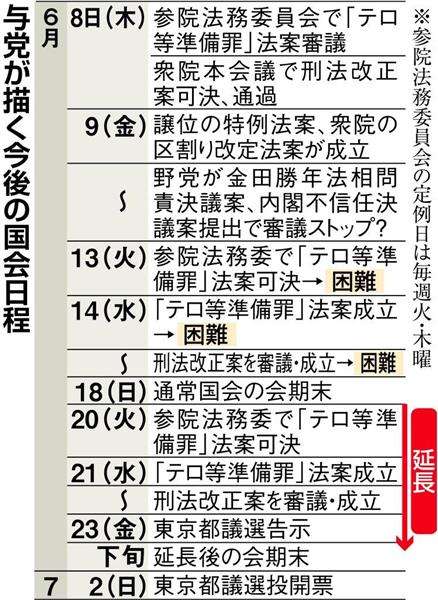 与党、テロ等準備罪法案と刑法改正案の確実な成立へ１～２週間確保　今国会「会期延長」不可避　（1/2ページ） - 産経ニュース