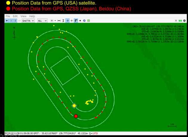 「日本版GPS」18年本格運用、スポーツ活用に新機軸　　：日本経済新聞