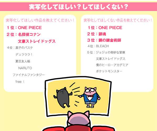 「実写化ってぶっちゃけどうですか？」アンケート調査結果