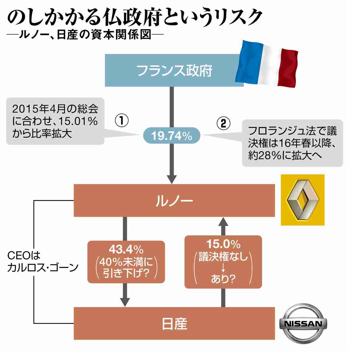 100年後も生き残ると思う日本企業ランキング、1位は?