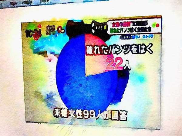 最近は「破れパンツ女子」が流行し、116人中46人が「穴あきパンツ」｜面白ニュース 秒刊SUNDAY