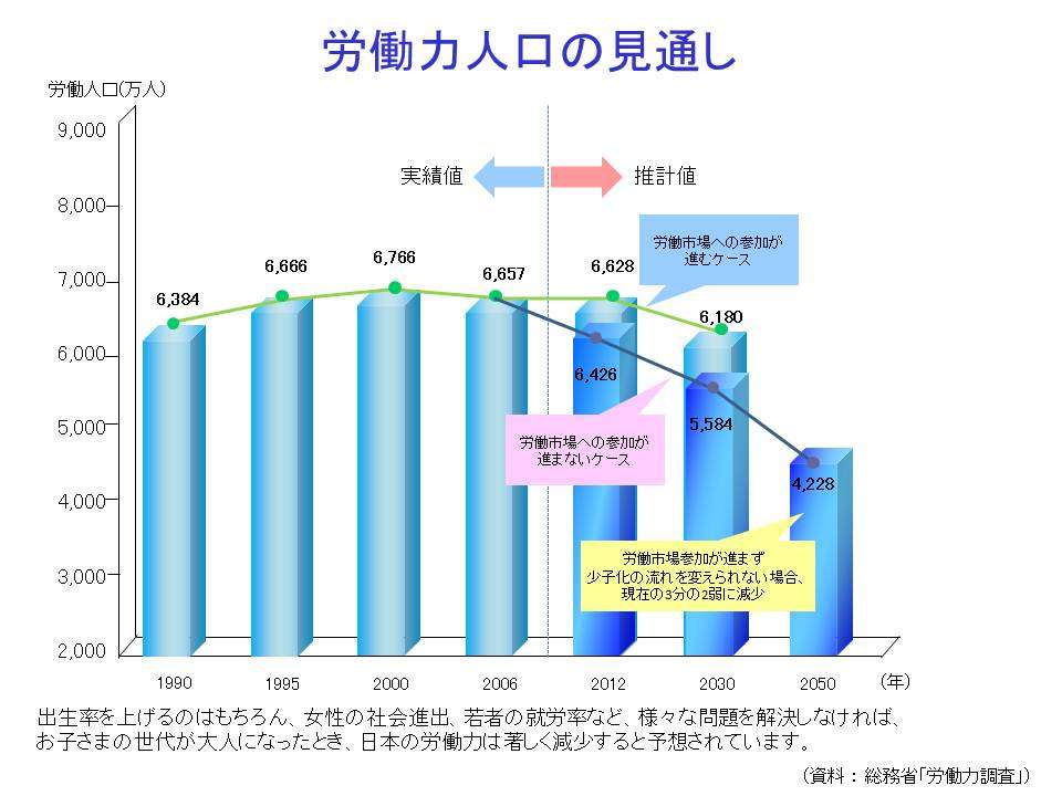 有効求人倍率「バブル超え」と言われても「実感わかない」 高倍率は介護や接客ばかり、労働人口が減っているだけ？