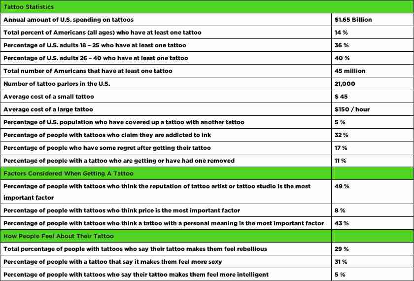 Official U.S. Tattoo Statistics | Tattoo Connection