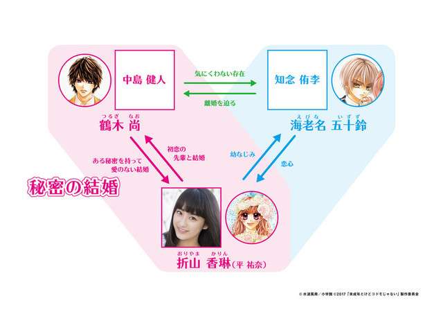 中島健人×平祐奈×知念侑李「未成年だけどコドモじゃない」映画化で究極の三角関係!