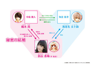 中島健人×平祐奈×知念侑李「未成年だけどコドモじゃない」映画化で究極の三角関係！ : 映画ニュース - 映画.com