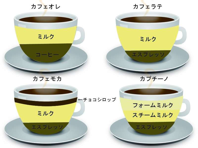 カフェラテ、抹茶ラテなどラテ系愛してる人