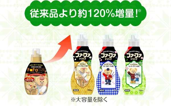 好きな匂いの柔軟剤