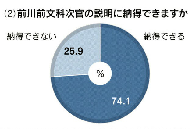 小池都知事と川井都議会議長の握手拒否事件、TBSひるおびの虚偽・捏造だった